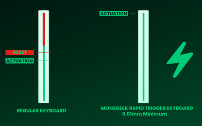 Tastiera meccanica Akko MonsGeek FUN60 con switch magnetici, 60%, tastiera gaming Rapid Trigger 0.01mm, 8K, ARGB, HE/TMR, custom