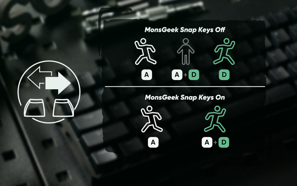 Akko MonsGeek FUN68 FUN60 PRO&MAX Tastiera magnetica HE 60% 65% Tastiere da gaming Rapid Trigger 8K Tastiera custom per gamer Esports