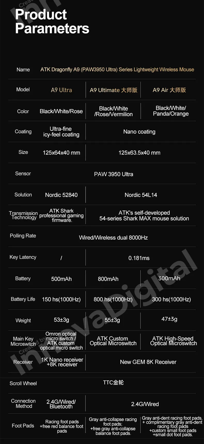 ATK Dragonfly A9 Ultimate trådløs gamingmus A9 Air PAW3950 ultralet ergonomisk e-sportsmus til gamere FPS CSGO A9 Ultra