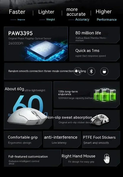 Metaphyuni Metapanda P1 Wireless Mouse P1 Pro Max Paw3395 Low Latency Lightweight E-Sports Gaming Mouse Ergonomics PC Gamer Gift