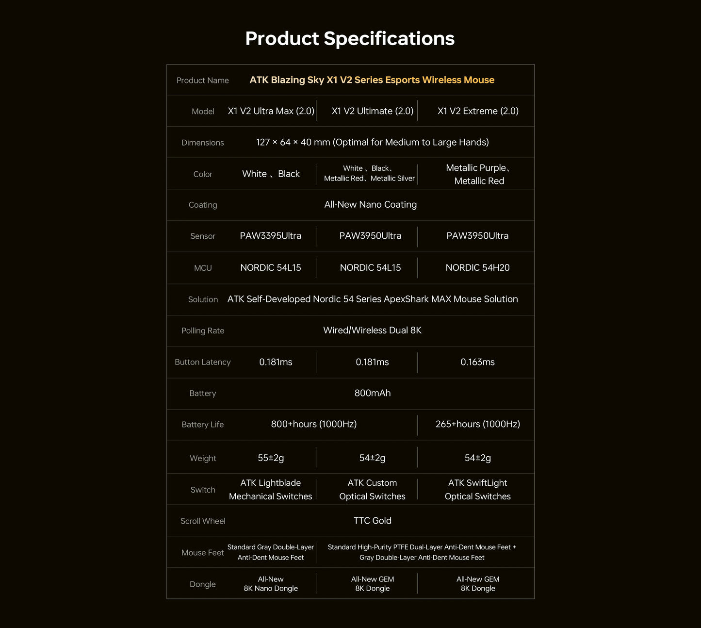 ATK Blazing Sky X1 V2 Ultimate Dual Mode trådløs mus, letvægtsdesign, PAW3950 Ultra, Dual 8K HZ, lav latenstid, tilpasset ergonomisk mus