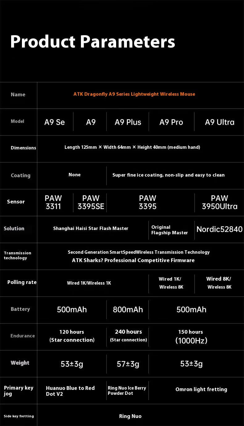 ATK  A9 Plus Gaming Mouse Wireless A9/A9 SE/A9 Pro Tri Mode 8K Gaming Mouse Lightweight A9 Ultimate E-sports PC Gift Customized
