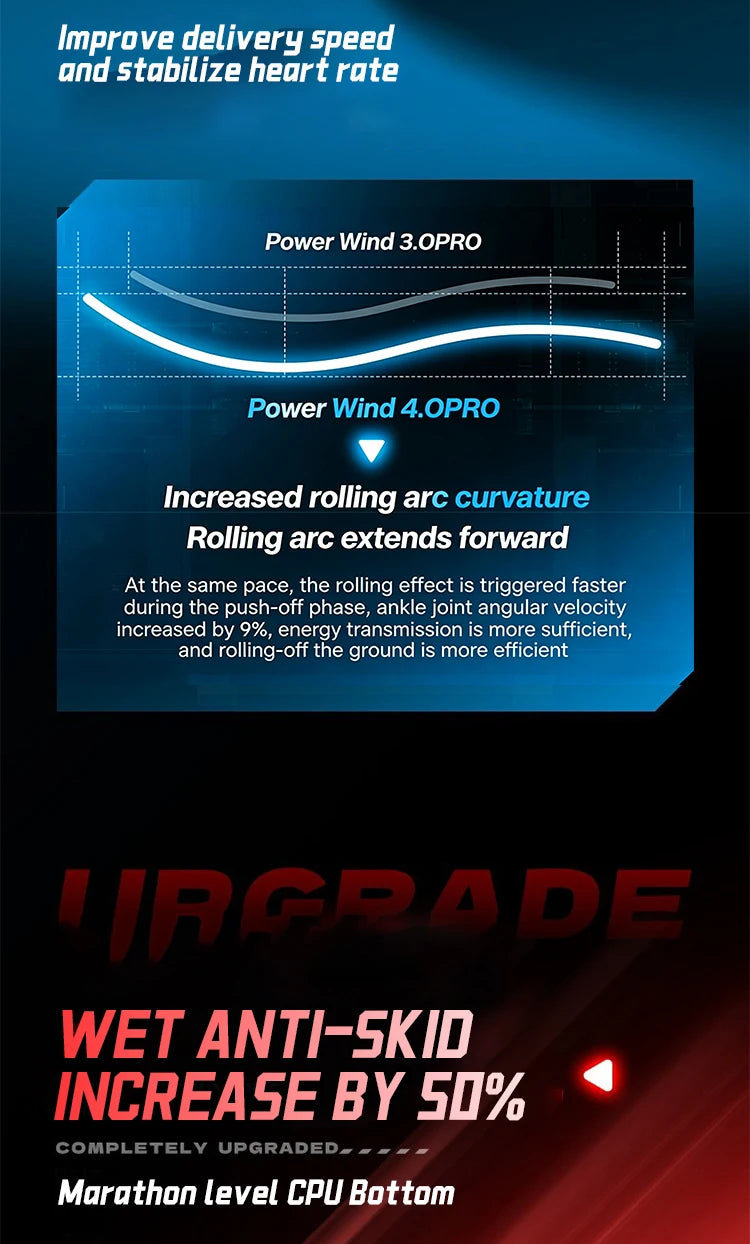QIAODAN WIND 4PRO Maratonské boty s karbonovou deskou Pánské profesionální závodní tenisky Prodyšné běžecké sportovní boty QDB023262291