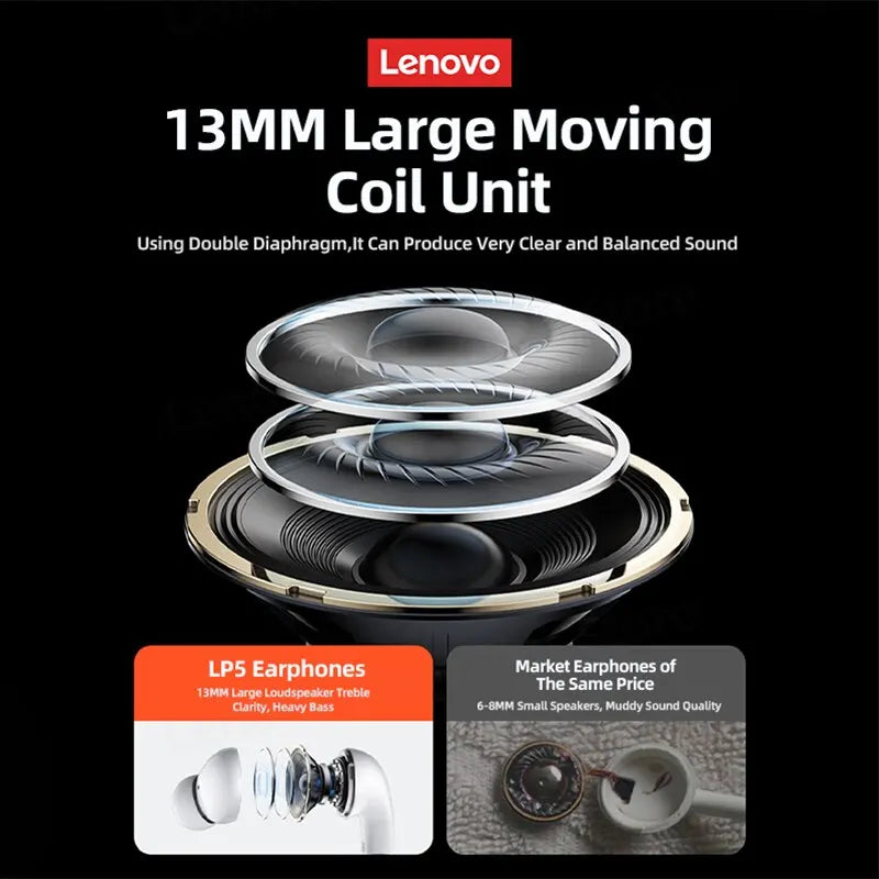 Lenovo LP5 Wireless Bluetooth Earbuds – Lenovo LP5 TWS Earbuds HiFi Stereo Sound, Lenovo LP5 Noise Cancelling Sports Waterproof Bluetooth 5.3 Earbuds with Mic, Lenovo LP5 Wireless Headphones