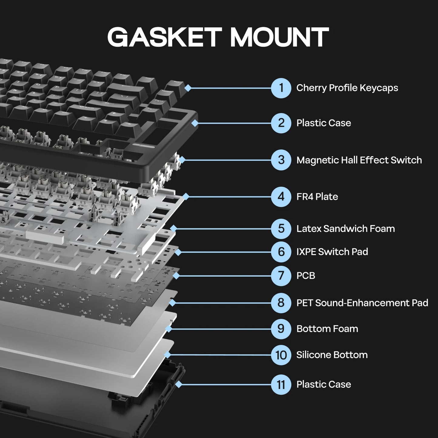 EPOMAKER HE80 75% US-QWERTY-Layout Hot-Swap Creamy Gasket kabelgebundene magnetische mechanische Tastatur mit Hall-Effekt, DKS SOCD für PC/Mac