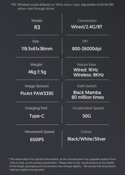 ATTACK SHARK R3 Gaming Mouse Magnesium Alloy Honeycomb, Ultra-Lightweight 8K Hz, PAW3395 Sensor, 26000 DPI, Ergonomic Shell