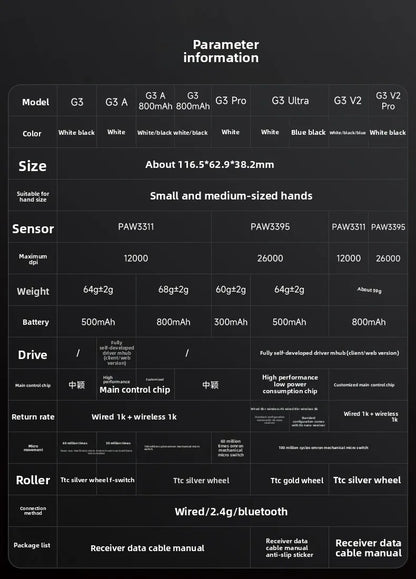 MCHOSE G3 V2 PRO Wireless Mouse Bluetooth Tri Mode Ergonomics Lightweight Laptop Office Gaming Computer Accessories