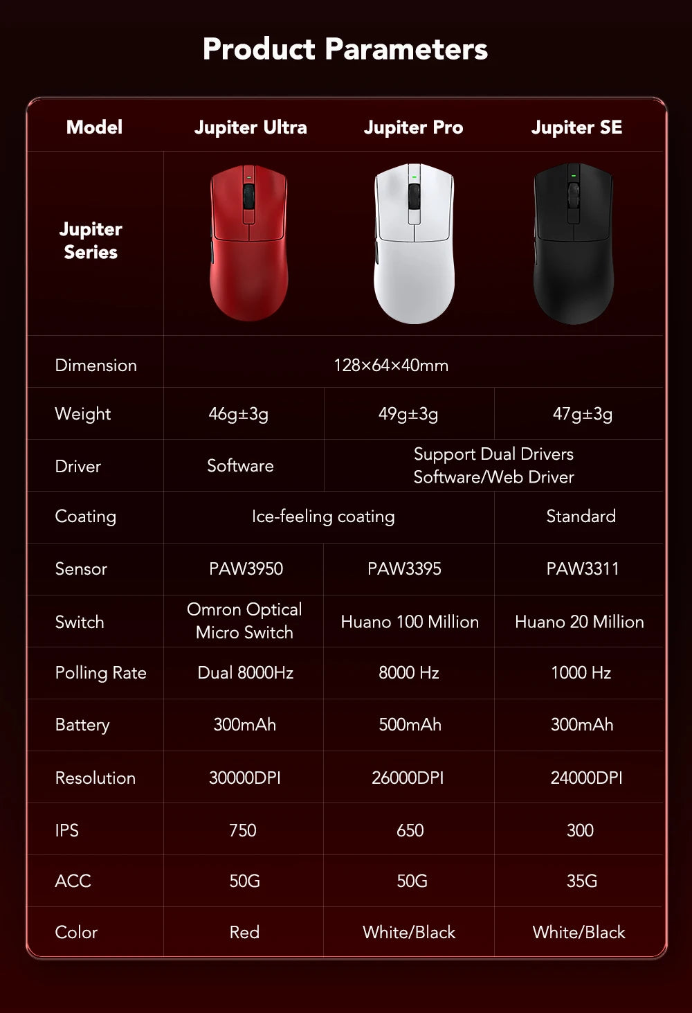 KYSONA Jupiter Series gamingmus – kablede/trådløse mus, 8Khz PAW3950-sensor, Bluetooth, 46g, genopladelig, webdriver til PC og bærbar