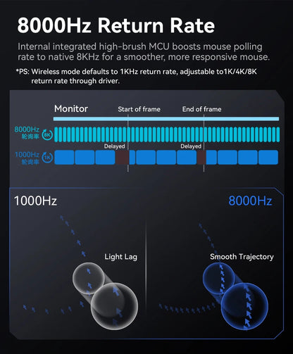 ATTACK SHARK R3 Gaming Mouse Magnesium Alloy Honeycomb, Ultra-Lightweight 8K Hz, PAW3395 Sensor, 26000 DPI, Ergonomic Shell