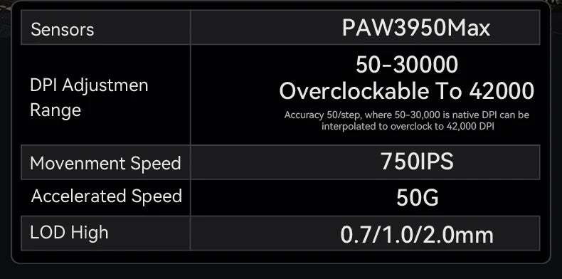 Attack Shark R6 žaidimų pelė, 38g itin lengva, belaidė su PAW3950 8K apklausos dažniu, Nordic 52840, 24000DPI, trijų režimų