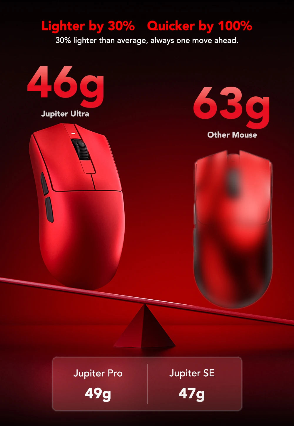 KYSONA Jupiter Series gamingmus – kablede/trådløse mus, 8Khz PAW3950-sensor, Bluetooth, 46g, genopladelig, webdriver til PC og bærbar