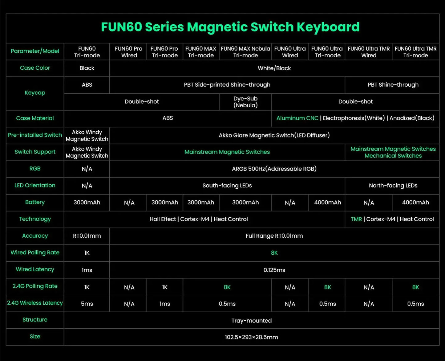 Akko MonsGeek FUN68 FUN60 PRO&MAX Tastiera magnetica HE 60% 65% Tastiere da gaming Rapid Trigger 8K Tastiera custom per gamer Esports