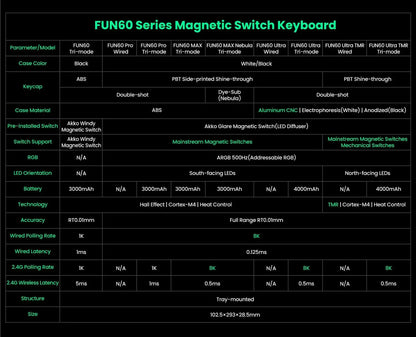Akko MonsGeek FUN68 FUN60 PRO&MAX Tastiera magnetica HE 60% 65% Tastiere da gaming Rapid Trigger 8K Tastiera custom per gamer Esports