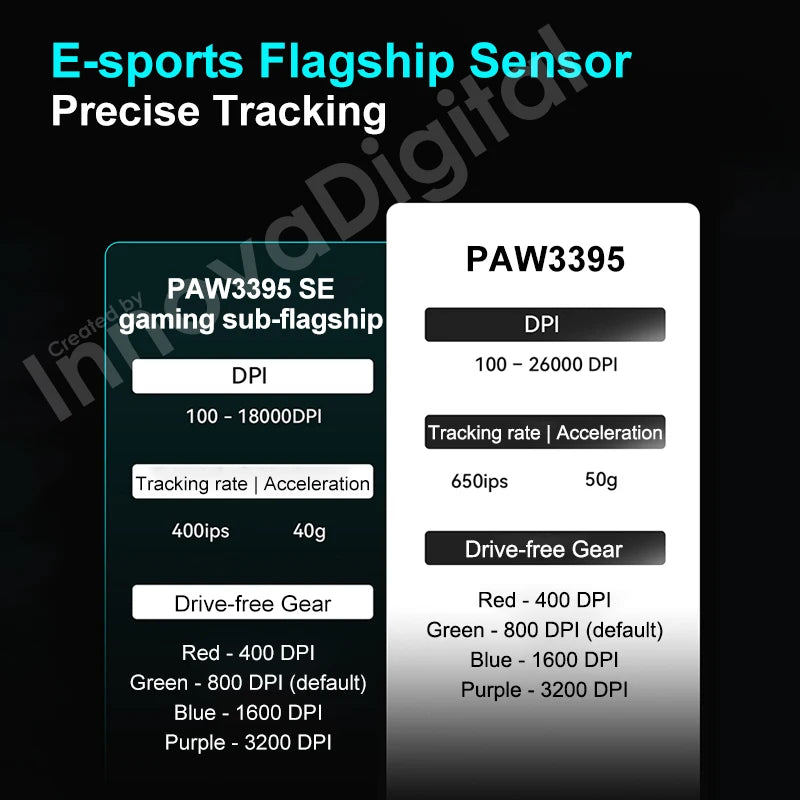 Rato Gaming Sem Fios ATK VXE Dragonfly R1 Pro MAX PAW3395 R1 SE Plus Personalizado para Esports e FPS, Recarregável e Leve