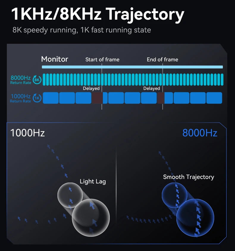 Attack Shark R6 žaidimų pelė, 38g itin lengva, belaidė su PAW3950 8K apklausos dažniu, Nordic 52840, 24000DPI, trijų režimų