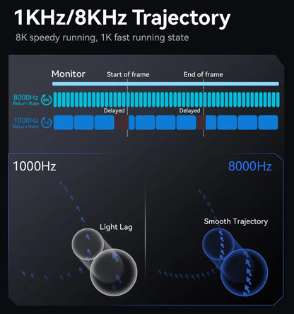 Attack Shark R6 žaidimų pelė, 38g itin lengva, belaidė su PAW3950 8K apklausos dažniu, Nordic 52840, 24000DPI, trijų režimų