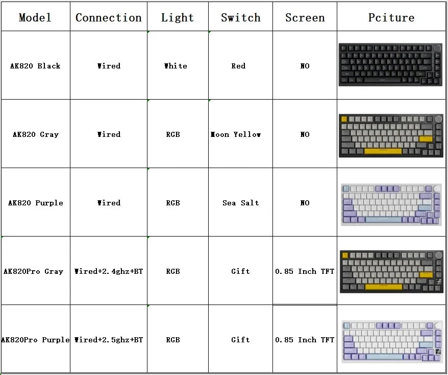 AJAZZ AK820 Tastiera meccanica layout compatto 70%/illuminazione RGB/switch hot-swappable, con connessione cablata, wireless e Bluetooth