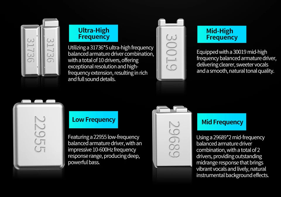 KZ Sonata 28BA Units Upgraded HIFI Headphones On-ear tunable balanced armour unit Wired gaming headphones