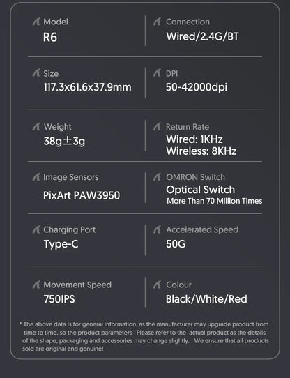 Attack Shark R6 žaidimų pelė, 38g itin lengva, belaidė su PAW3950 8K apklausos dažniu, Nordic 52840, 24000DPI, trijų režimų