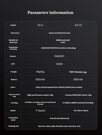 MCHOSE G3 V2 Pro trådløs gamingmus, tri-mode Bluetooth, 800mAh, genopladelig, let, tilpasset ergonomi, esportsmus
