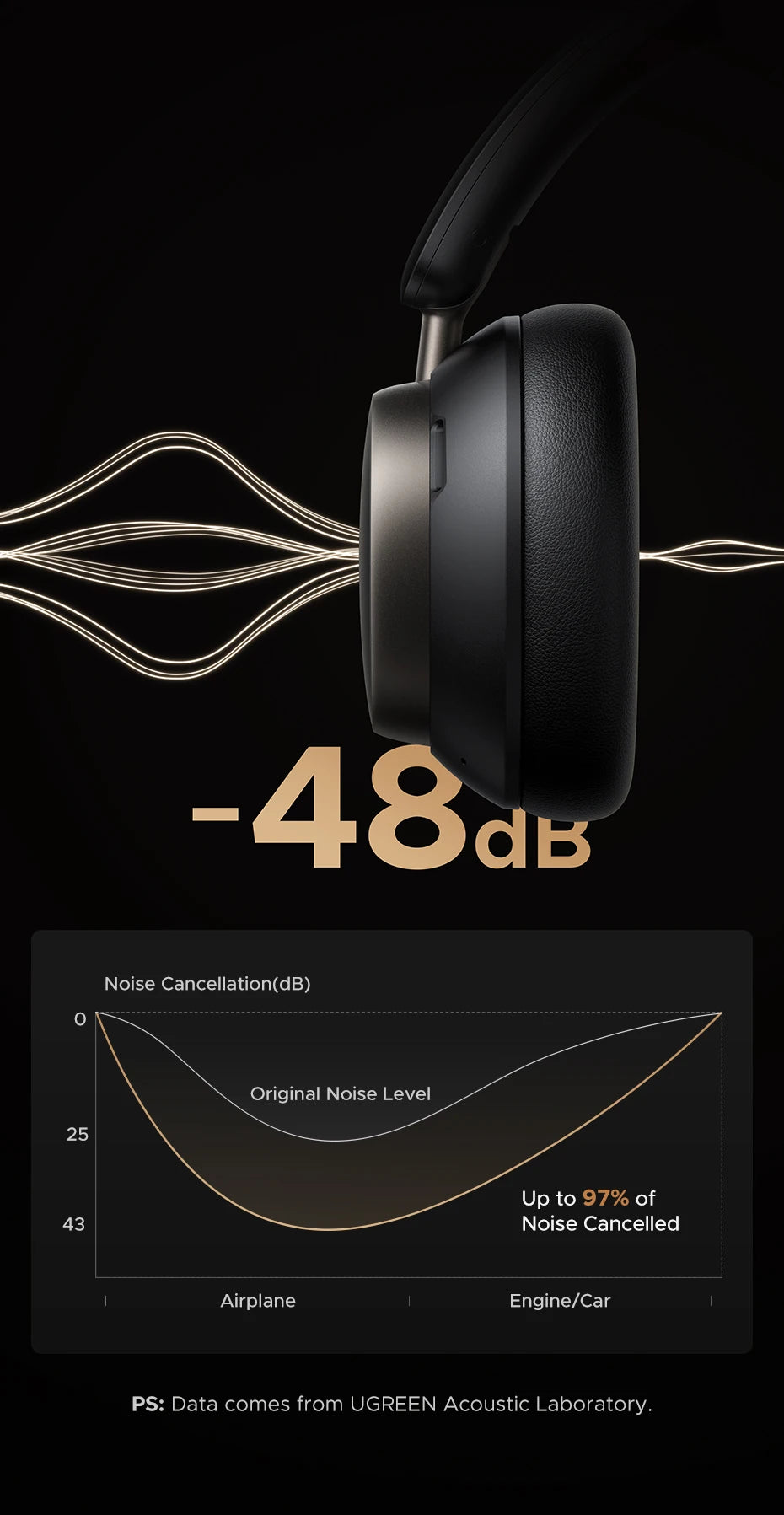 UGREEN Studio Pro Wireless ANC Headphones – 48dB Active Noise Cancelling, Hi-Res LDAC Over Ear Bluetooth Headphones, 120H Playtime Deep Bass Wireless Headset