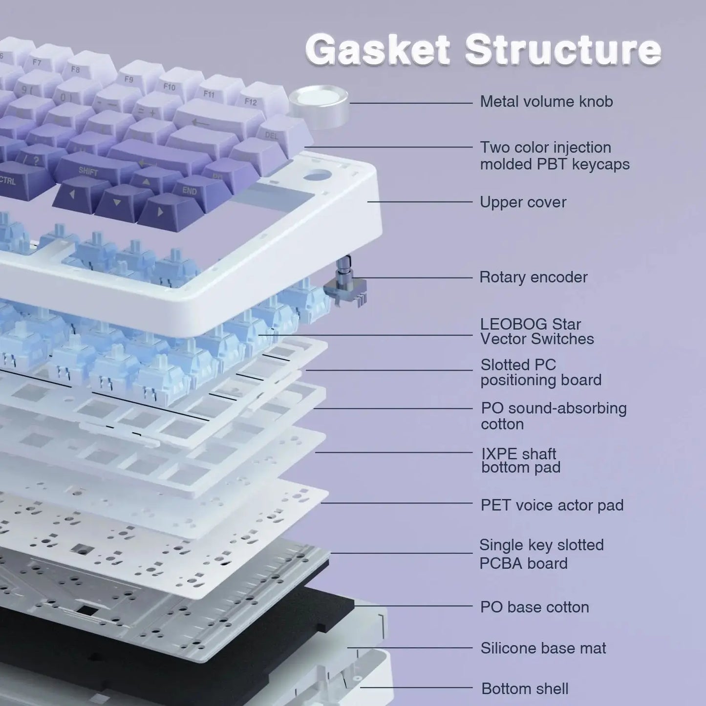 AULA F75Pro Wireless Gaming Mechanical Keyboard 75% Customized RGB Layout Gasket Mounted Side-engraving PBT Keycaps