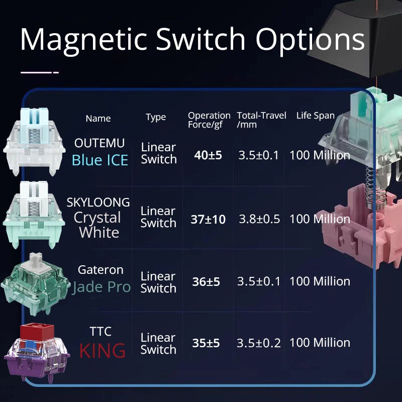 Tastiera magnetica SKYLOONG GK61/GK68 HE con case in alluminio, 8000hz, RT0.01mm, Rapid Trigger, keycap PBT, retroilluminazione RGB, tastiera gaming cablata
