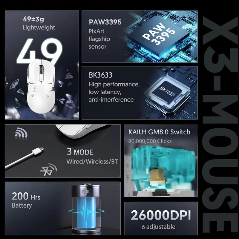 ATTACK SHARK X3 Three-mode Mouse 1K Hz,X3Pro Bluetooth Wireless Mouse 4K Hz Lightweight,PAW3395,650IPS Mobile Speed