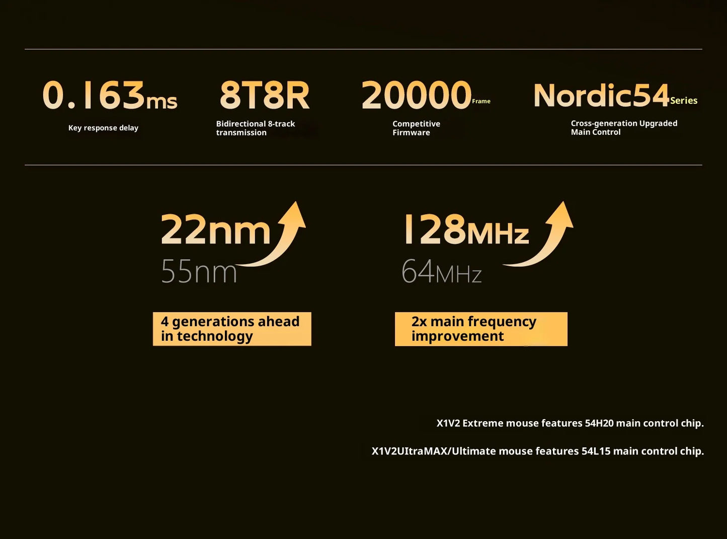 Mouse gaming wireless ATK X1 V2 Ultimate 2.0 Paw3950 Ultra, 54g, ușor, 750ips, latență redusă 0.163ms, 650ips, accesoriu nou, cadou