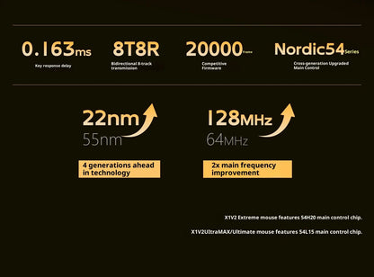 Mouse gaming wireless ATK X1 V2 Ultimate 2.0 Paw3950 Ultra, 54g, ușor, 750ips, latență redusă 0.163ms, 650ips, accesoriu nou, cadou