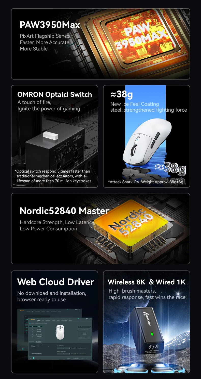 Attack Shark R6 žaidimų pelė, 38g itin lengva, belaidė su PAW3950 8K apklausos dažniu, Nordic 52840, 24000DPI, trijų režimų