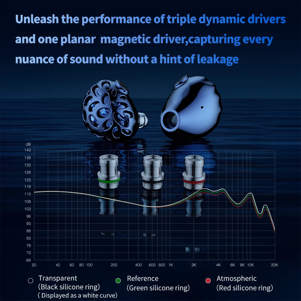 TRN Whale Shark Hybrid Earphones Triple Dynamic + Planar  In-Ear Monitors headphones