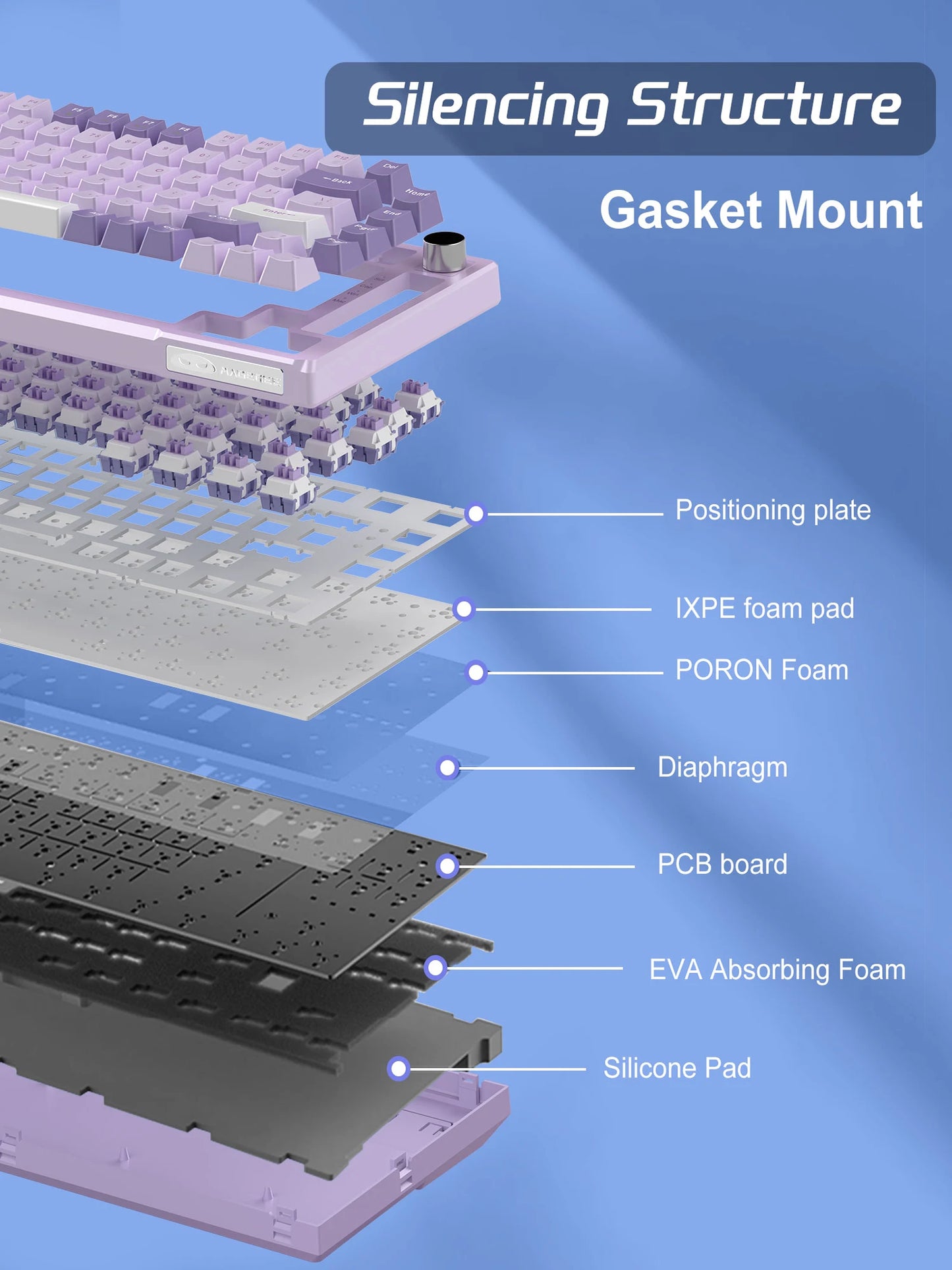 MageGee SKY81 Tastiera meccanica gaming 75%, RGB Gasket hot-swappable cablata personalizzabile, tastiera con suono cremoso e smorzamento acustico con manopola