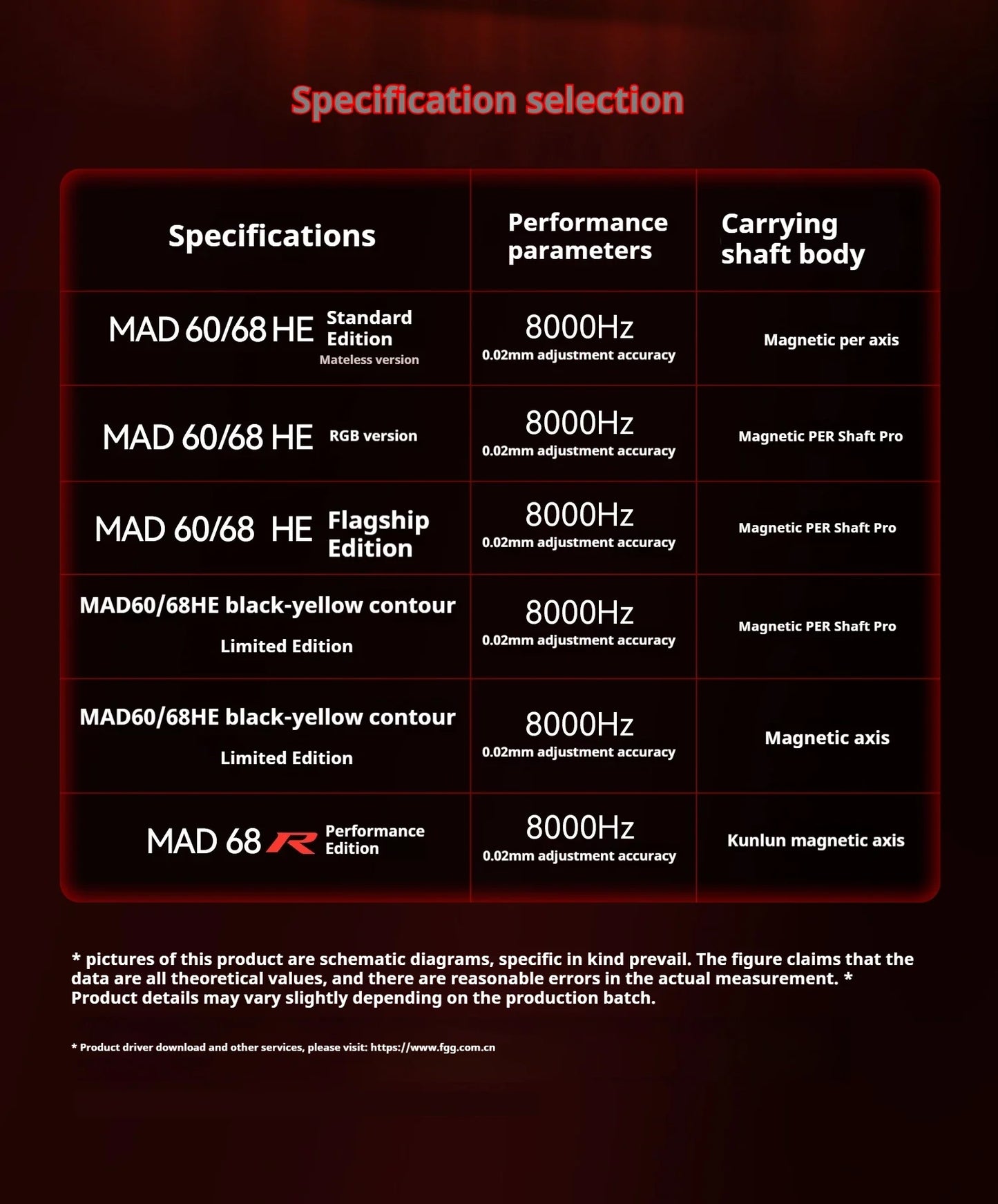 FGG MAD60 Gaming RGB Magnetic Axis Keyboard Game Dedicated Full Key Hot Swap Quick Response Entry Level Custom Gaming Keyboard
