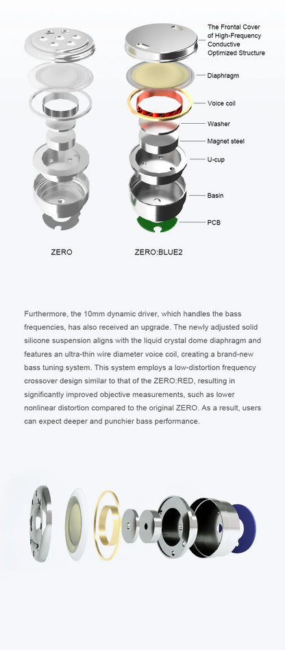 TRUTHEAR Zero:BLUE2 earphone Dual Dynamic Drivers lEMs with Detachable Cable in Ear Headphone  0.78mm 2pin 3.5mm plug