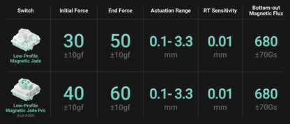 NuPhy Air60 HE Magnetic Switch Gaming Keyboard